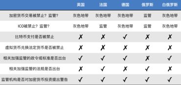 全球加密貨幣監(jiān)管新動態(tài)與數(shù)字衍生內容創(chuàng)新趨勢