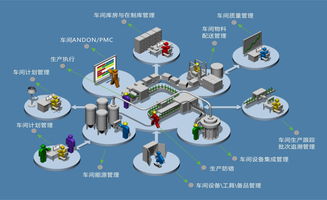 CWMTE 2018 智能制造解決方案成套展出 下一站，無人工廠與數(shù)字衍生內容制作