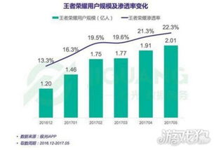 《王者榮耀》的青春基因 數(shù)字衍生內容如何重塑流行文化