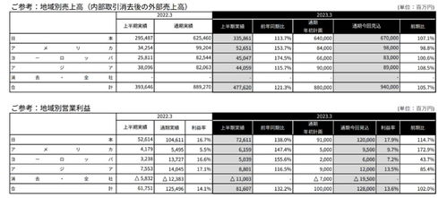 數(shù)字衍生內容制作浪潮 從《高達》《龍珠》60億創(chuàng)收到翻翻動漫近2億營收的啟示